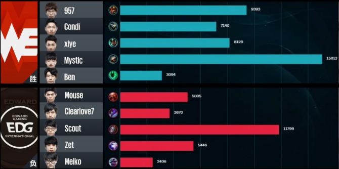 继4396后又来了个3670！请给梦想打野多一点时间！