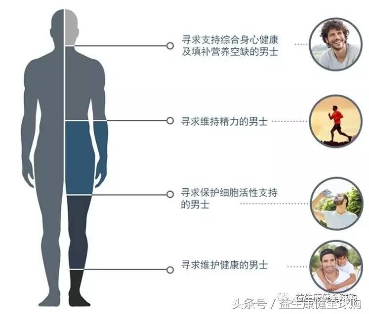 swisse男士抗疲劳,swisse老年男士复合维生素功效