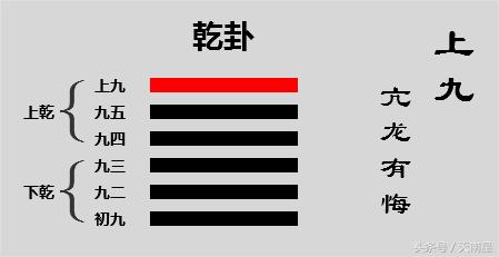 易经第一卦乾卦的意思,乾卦六个爻辞说明了什么人生道理