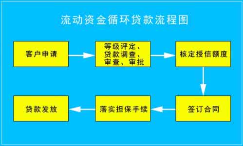 蚂蚁借呗和网贷的区别,蚂蚁借呗和微粒贷哪个划算