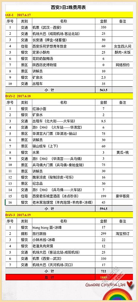 攻略｜感谢老天的不胖之恩，让我肆无忌惮的吃遍西安！3天2夜游，仅需一天假，1小时抵达！