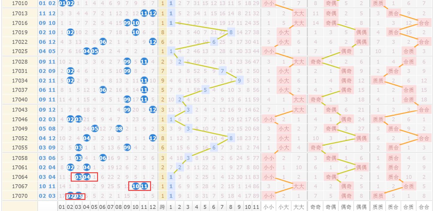 体彩17073期排列五开奖结果,大乐透最近五期