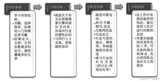 你的知识需要管理主要内容,你的知识需要管理读后感