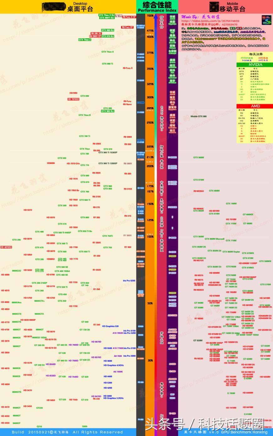 笔记本如何有效的使用gpu,笔记本gpu如何选择