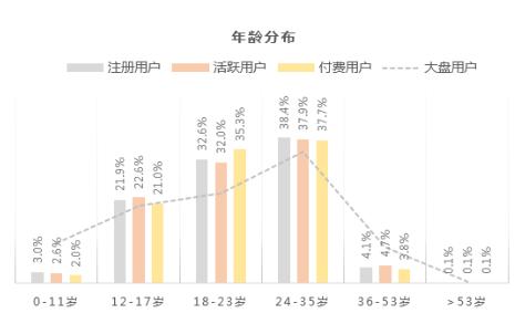 腾讯放出进军SLG手游的信号，《乱世王者》能否成为这个领域的破冰石？