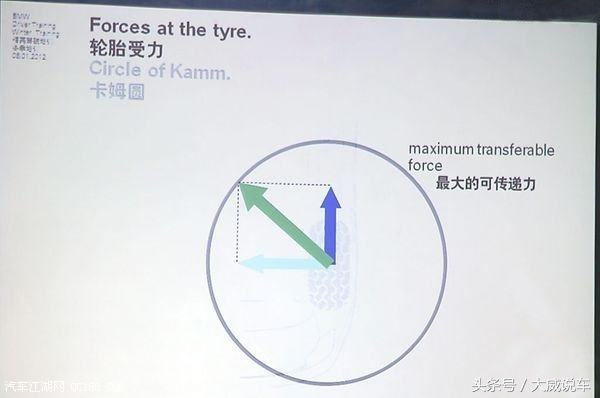 凉介当年说“你每次入弯就一定要推头”，你知道推头是什么意思吗