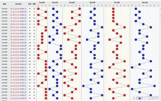 24048期大乐透推荐精准蓝号,大乐透24048期蓝号预测精准