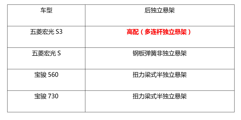 五菱宏光7座suv价格,五菱宏光新款5万6座