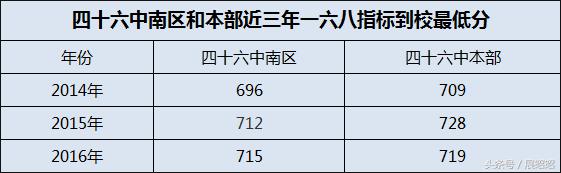安徽合肥四十六中南校区,合肥四十六中哪些校区好