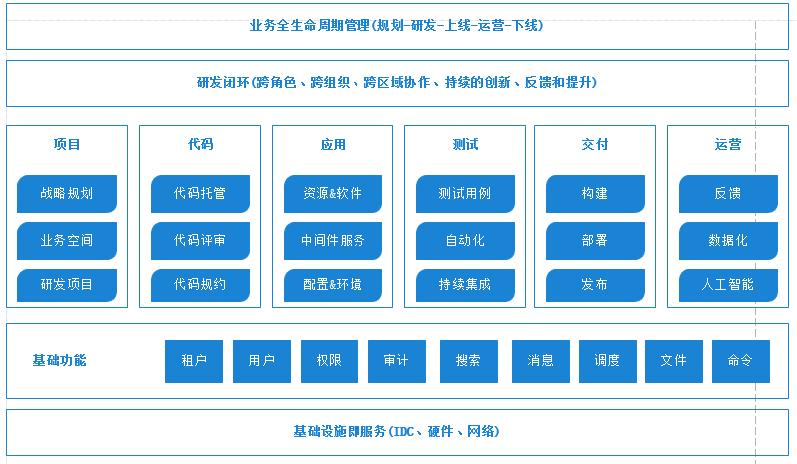 软件质量为什么不容易评价,软件行业没有银弹