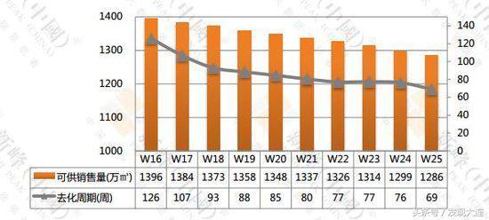 大连最新楼盘销售排名,大连最新楼盘销售排行榜