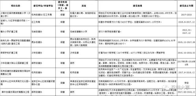 看了广州深圳之后感受,看深圳这几年后的感受