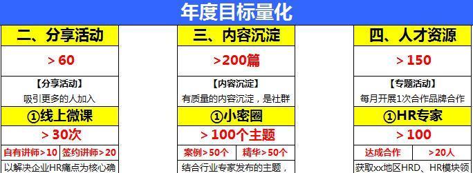 社群运营方案怎么写,社群运营技巧和策划