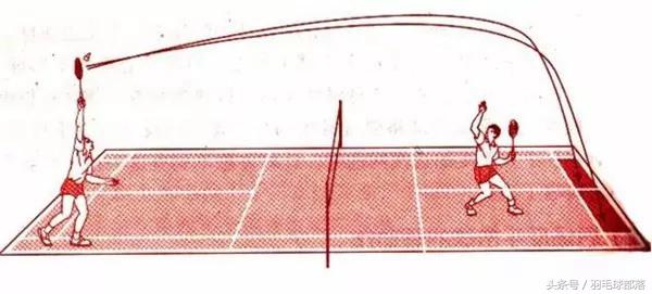 羽毛球高远球打不远练什么部位,为什么羽毛球高远球打不到后场