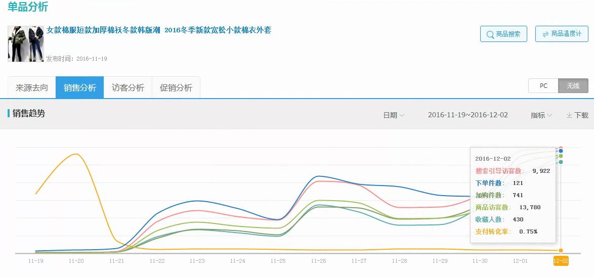 童装店如何引流客户进店,童装淘宝店怎么引流