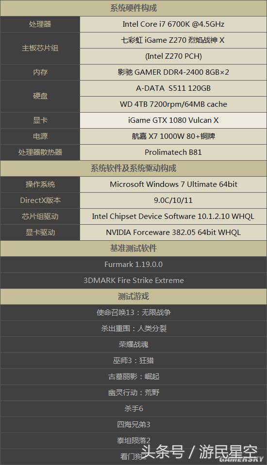 gtx1080ti显卡突出的性能,gtx1080ti显卡为什么比别的都贵