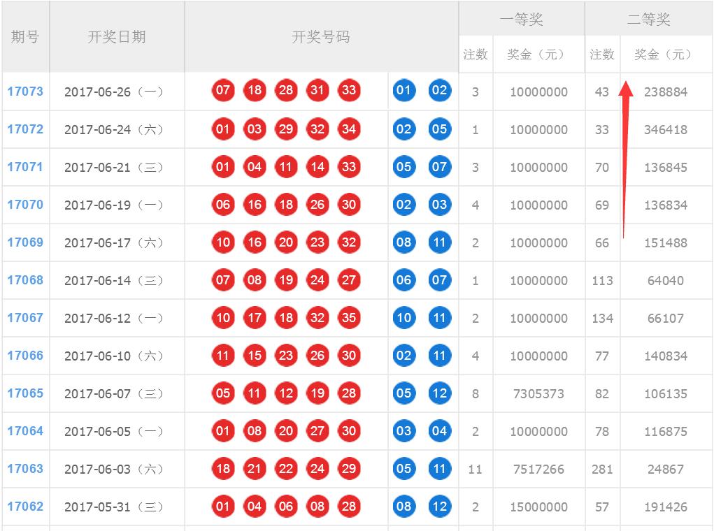 体彩大乐透开奖结果17073期,超级大乐透17073期开奖结果