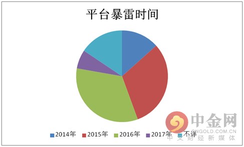 干货问题,干货分享关于样品的5个问题