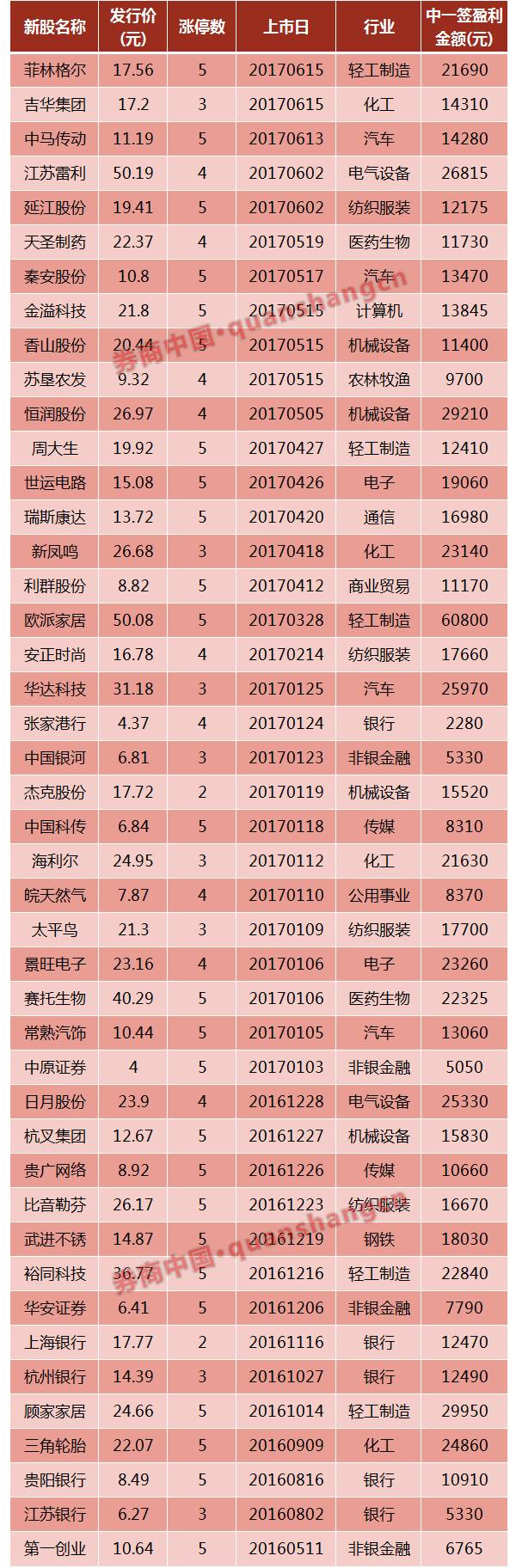 涨停开板注意事项,五个涨停后连续5个跌停谁赚钱