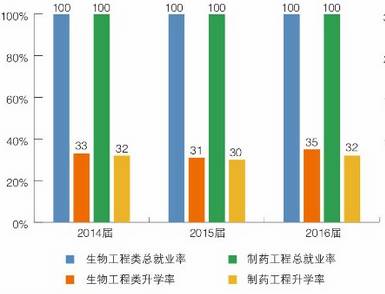 学院风采介绍,学院整体简介