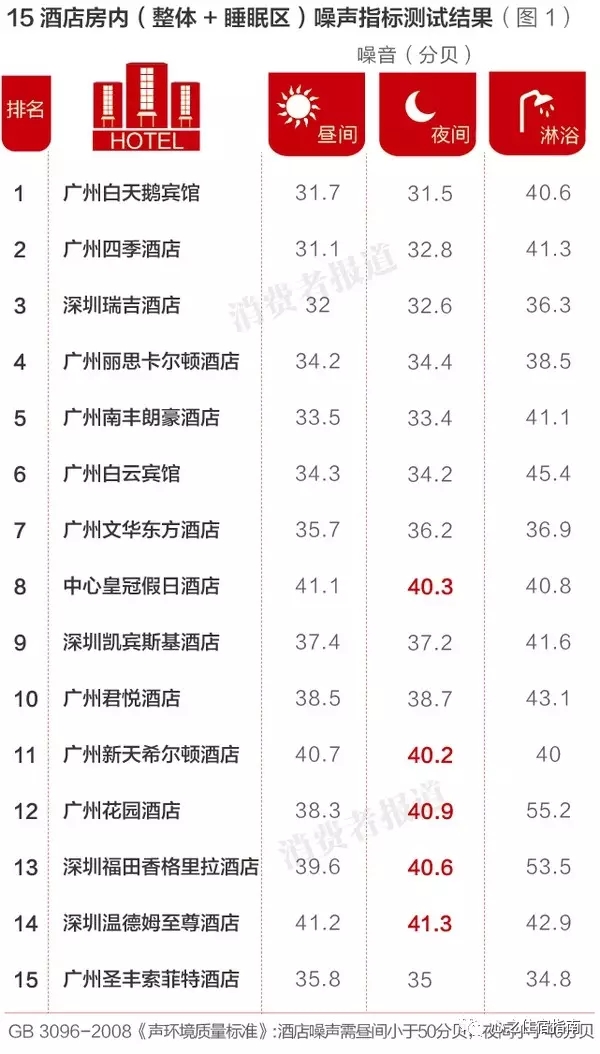 试睡员酒店测评,试睡酒店