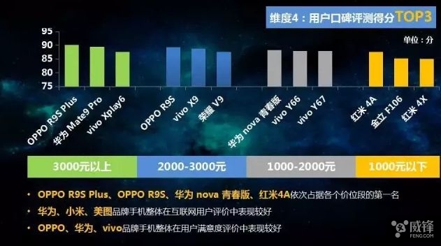 中国移动手机上网质量评价,中国移动终端质量报告