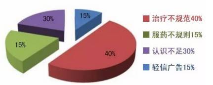 治疗胎记后的人生劫难,我的胎记全集