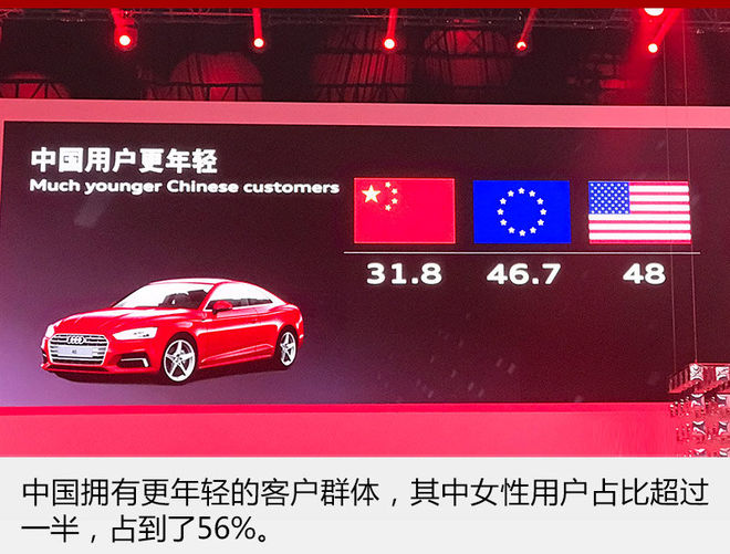 奥迪a5sportback40时尚型试驾,奥迪a545tfsisportback