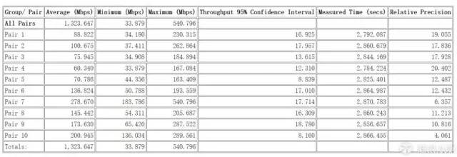 linksysea8300路由器,linksysmr8300测评