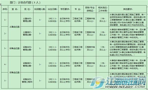 南通市轨道交通招聘,南通轨道交通公司招400人