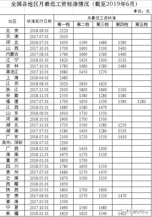 没交过失业险能领失业金吗,交了失业保险不满一年离职