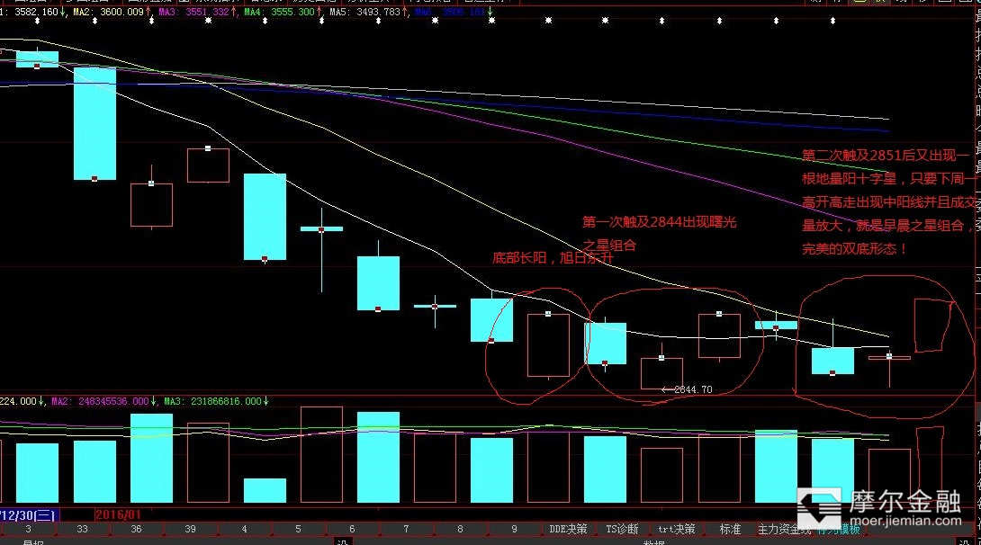 重磅消息下周大盘,周末重磅消息下周a股走势确立