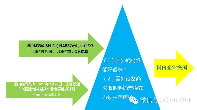 3d打印高端装备制造,精密制造业深度报告