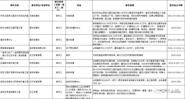 看了2020年的宝安，才明白什么叫开挂！