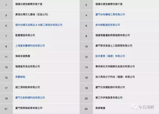 岛内青年掀起“到大陆去”热潮福建台企1800个岗位招手起薪5000人民币哦