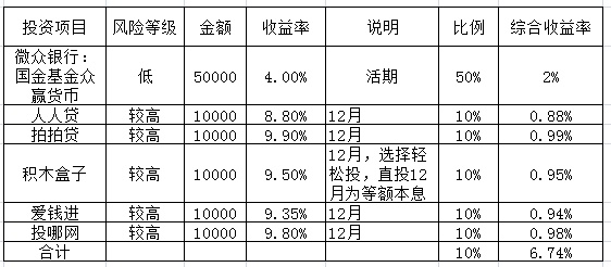 我的百万攒钱计划,十万元理财最佳方法