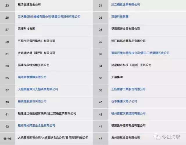 岛内青年掀起“到大陆去”热潮福建台企1800个岗位招手起薪5000人民币哦