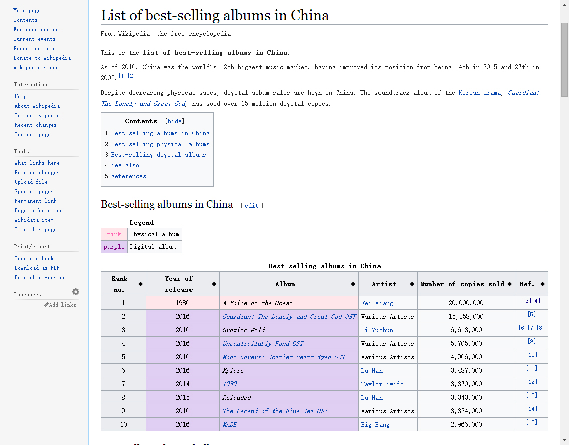 现在流行什么歌曲费翔,费翔最好最经典的十首歌曲完整版