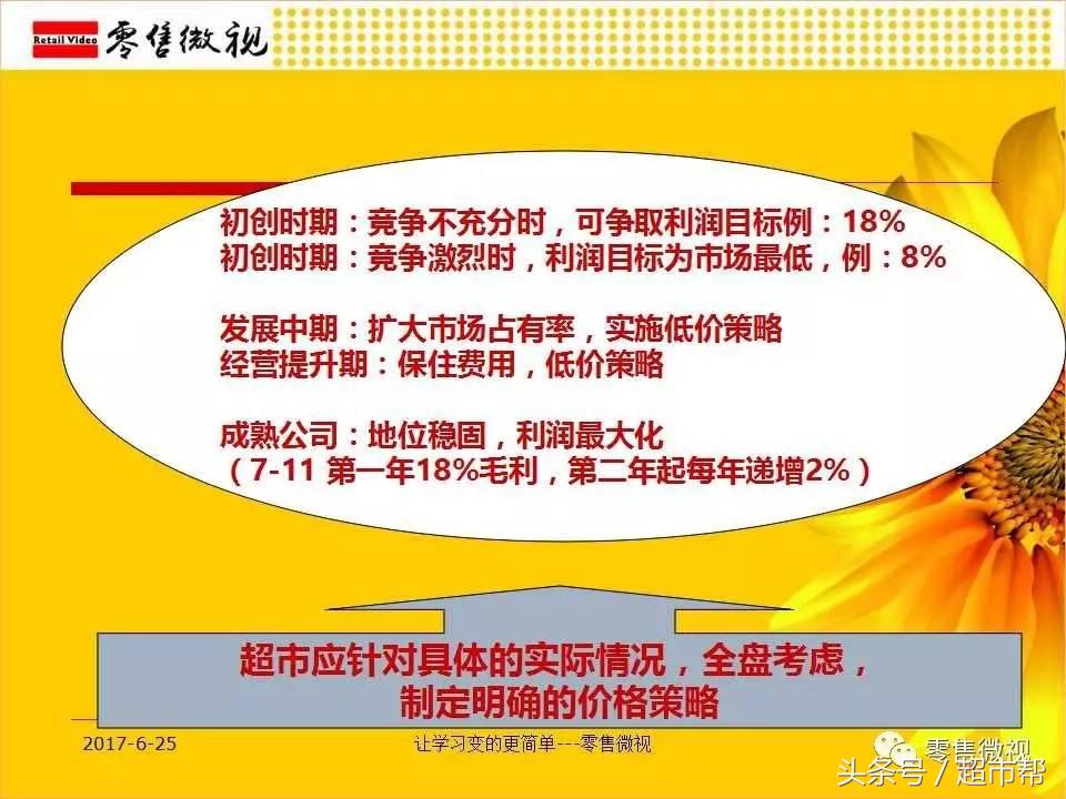 超市采购对商品如何定价-零售微视