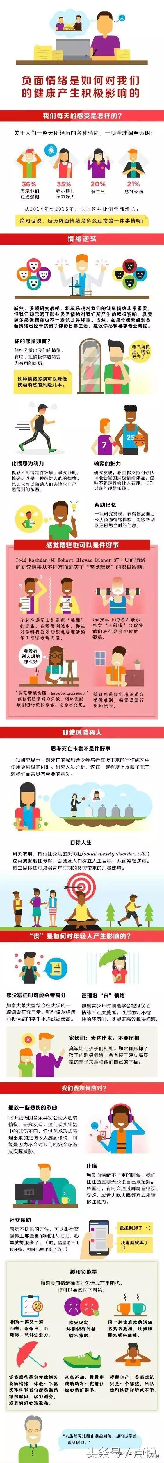 如何对抗潜意识里的负面情绪,如何应对身边负能量