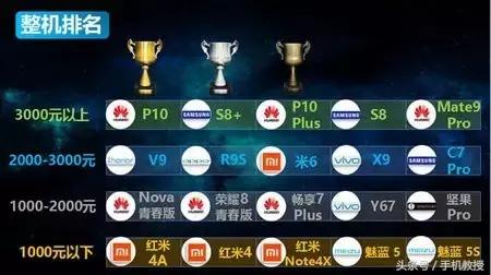 手机各种排行榜,手机排行去哪看