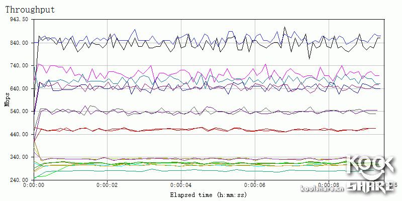 鍗庣xg-c100c涓囧厗缃戝崱,鍗庣xg-c100c涓囧厗鏈夌嚎缃戝崱
