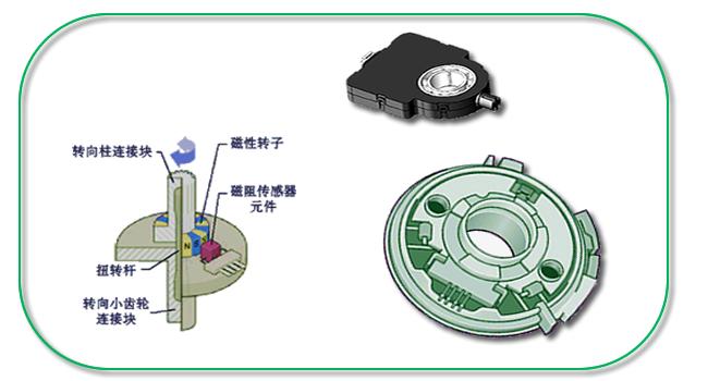 汽车的几种传感器检测,汽车的耳朵