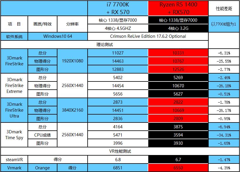 r51400好吗,r51400如何