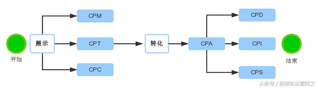 信息流广告资费标准是什么,信息流广告广告费用