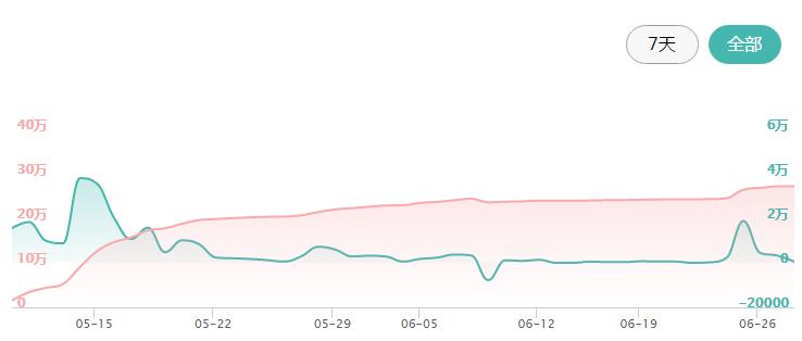 最好用的防汗防水手套,防水防摔手套推荐
