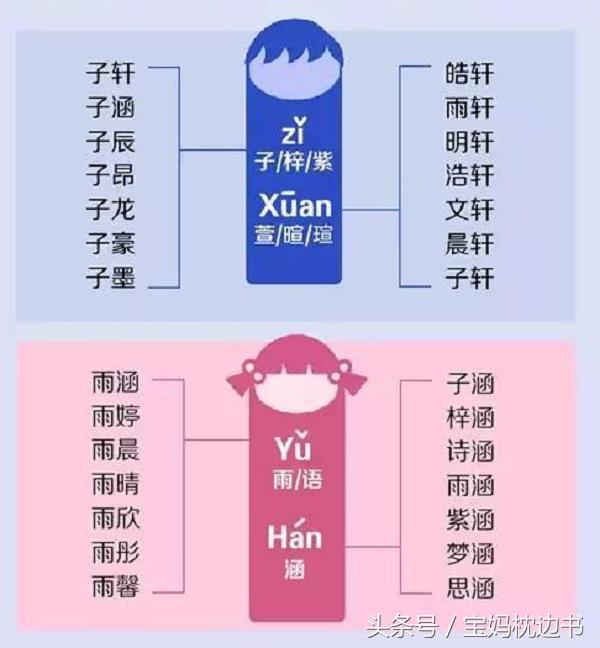 名字取不好了怎么办,名字不好听怎么取小名