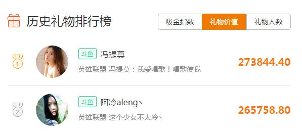 阿冷冯提莫斗鱼视频,冯提莫与阿冷的直播