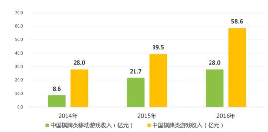 月入过万的棋牌项目,h5棋牌项目有哪些