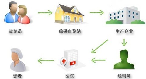 血制品中的猩红收割者，很血腥很*力暴**